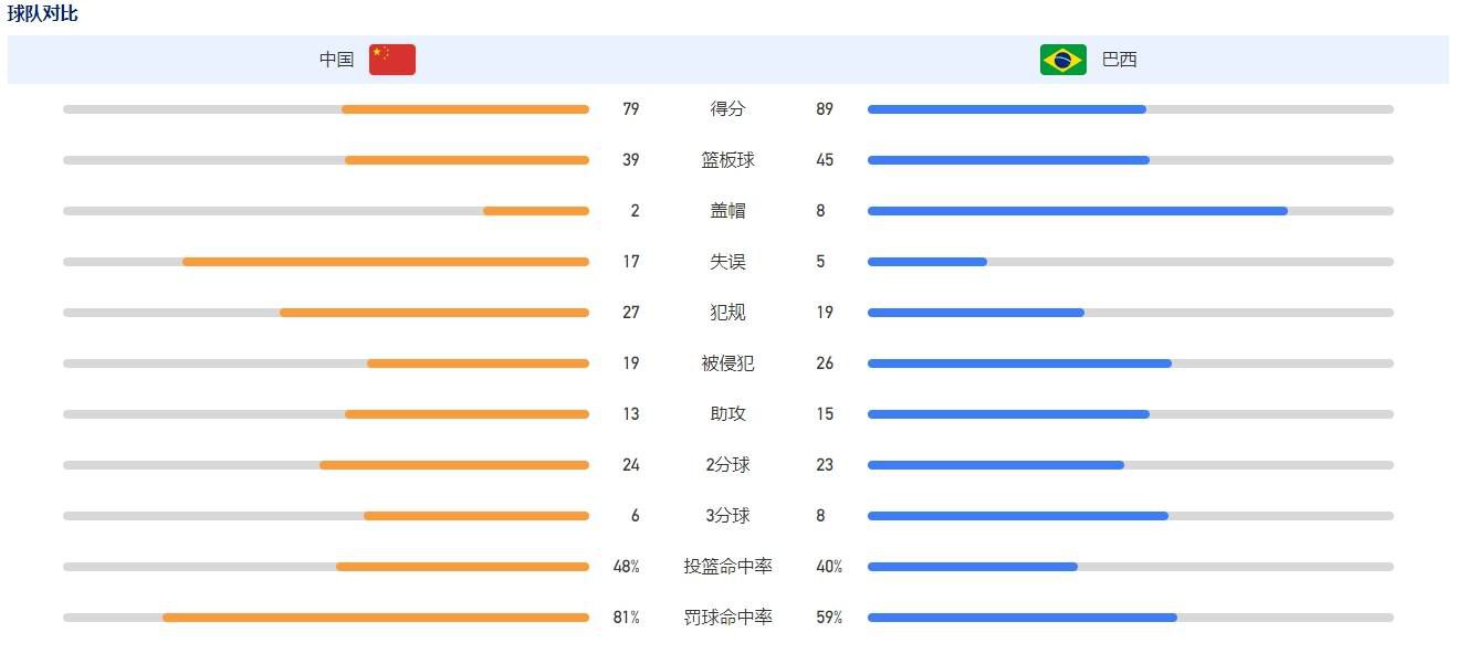 马里奇上场比赛打入1球，帮助蒙扎扳平比分，个人表现值得肯定。